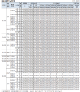 분당 더샵 티에르원 분양가