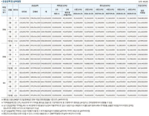 김포 아파트 분양 풍무역세권 수자인 그라센트 1차 공급금액